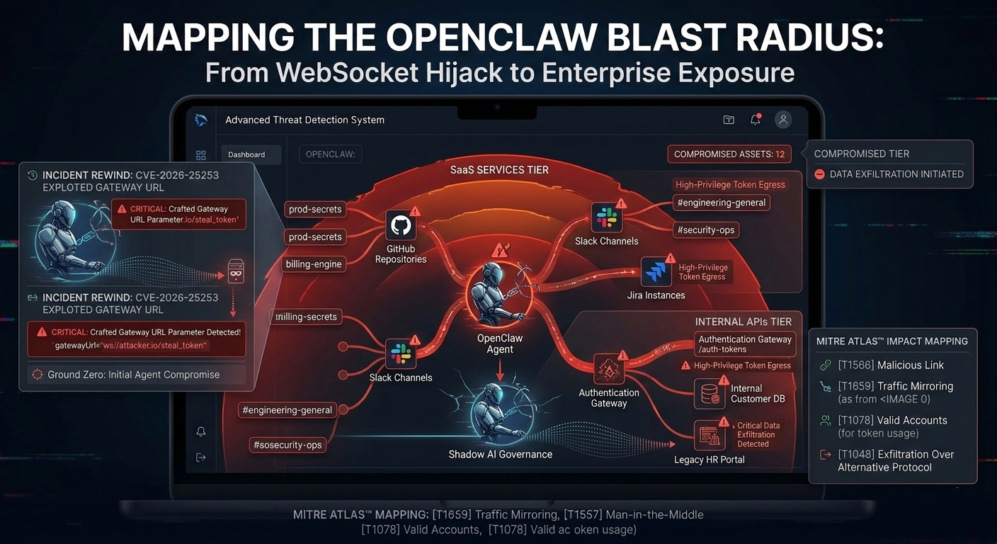 Mapping the Blast Radius: From URL Forensics to Asset Exposure